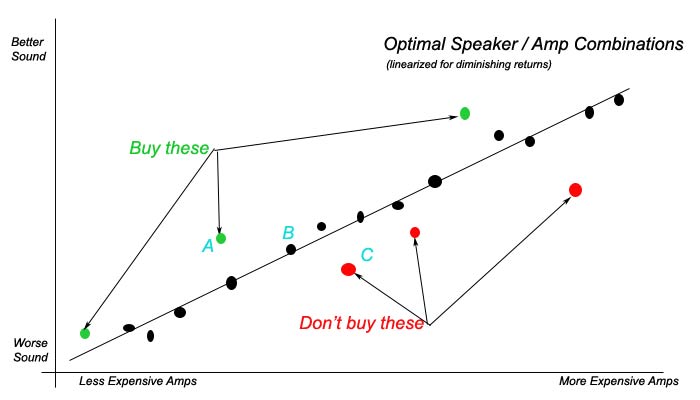 amp price forecast